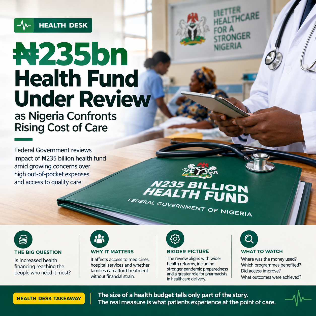 HEALTH DESK₦235bn Health Fund Under Review as Nigeria Confronts Rising Cost of CareABUJA — September 28, 2026Nigeria’s Federal Government is reviewing the impact of a ₦235 billion health fund, turning fresh attention to one of the country’s most persistent healthcare challenges: how to convert public health spending into affordable, accessible medical care.The review comes as high out-of-pocket healthcare expenses continue to place pressure on patients and households across the country.THE BIG QUESTIONIs increased health financing reaching the people who need it most?That question is becoming increasingly important as Nigeria seeks to strengthen its healthcare system and improve access to essential services.The government’s review is expected to provide a clearer picture of the fund’s impact and whether existing financing mechanisms are producing measurable improvements in healthcare delivery.WHY IT MATTERSHealthcare financing affects much more than hospital budgets.It influences whether patients can afford medicines, whether hospitals can maintain essential services, and whether families are forced to delay treatment because of cost.For patients, the ultimate measure is simple: Can they obtain quality healthcare without facing overwhelming financial pressure?THE BIGGER PICTURENigeria’s latest financing review comes as the country is also pursuing broader reforms across its health sector.In recent days, the Federal Government has highlighted stronger pandemic preparedness and response, while also emphasising a larger role for pharmacists in delivering safe and accessible healthcare.The developments point to a wider shift in Nigeria’s health conversation—from simply increasing investment to examining how effectively that investment produces results for patients.WHAT TO WATCHThe next stage will be the findings of the government’s review.Key questions will include:Where has the ₦235bn been deployed?Which health programmes have benefited?Has access to healthcare improved?What measurable outcomes have been achieved?What changes could make future health spending more effective?HEALTH DESK TAKEAWAYThe size of a health budget tells only part of the story. The bigger test is what patients experience at the point of care.As Nigeria reviews its latest health investment, attention is now shifting from how much is being spent to what the spending is actually delivering.